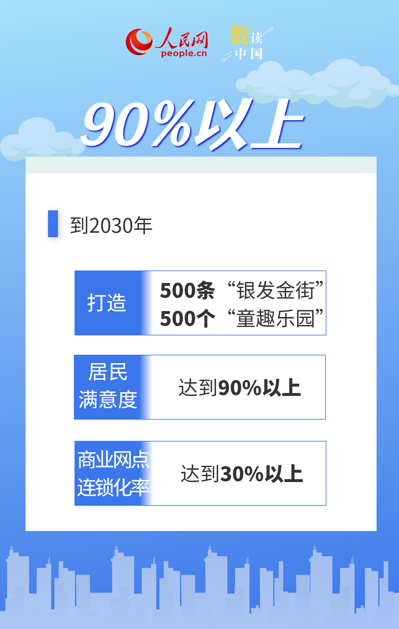 10万亿规模 数据看懂家门口的“圈”如何改变生活 10万亿规模 数据看懂家门口的“圈”如何改变生活