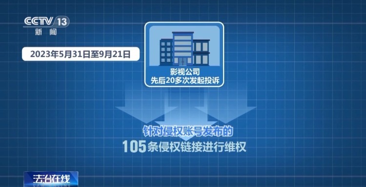 法治在线丨用户反复上传盗版剧集 平台只删链接不封号被判赔3万元