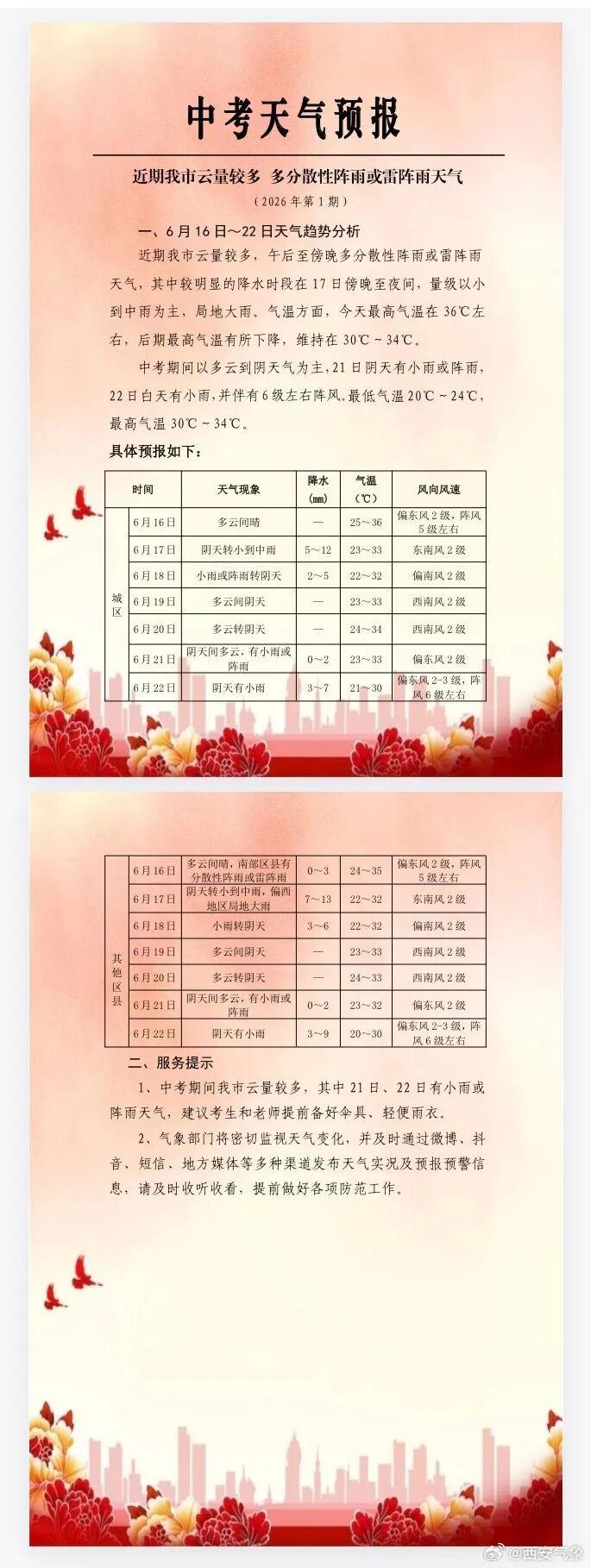 雷暴、大风等强对流叠加高温!陕西新一轮降水来袭,西安天气如何→ 雷暴、大风等强对流叠加高温!陕西新一轮降水来袭,西安天气如何→