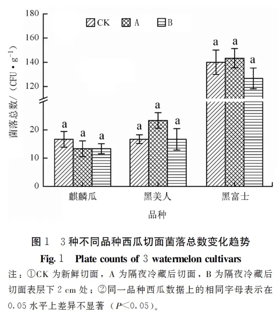 近期这种西瓜大量上市！最好不要随便吃！