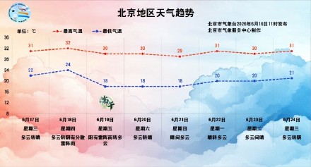 今日午后至前半夜北京有明显降雨,晚高峰出行注意安全 今日午后至前半夜北京有明显降雨,晚高峰出行注意安全