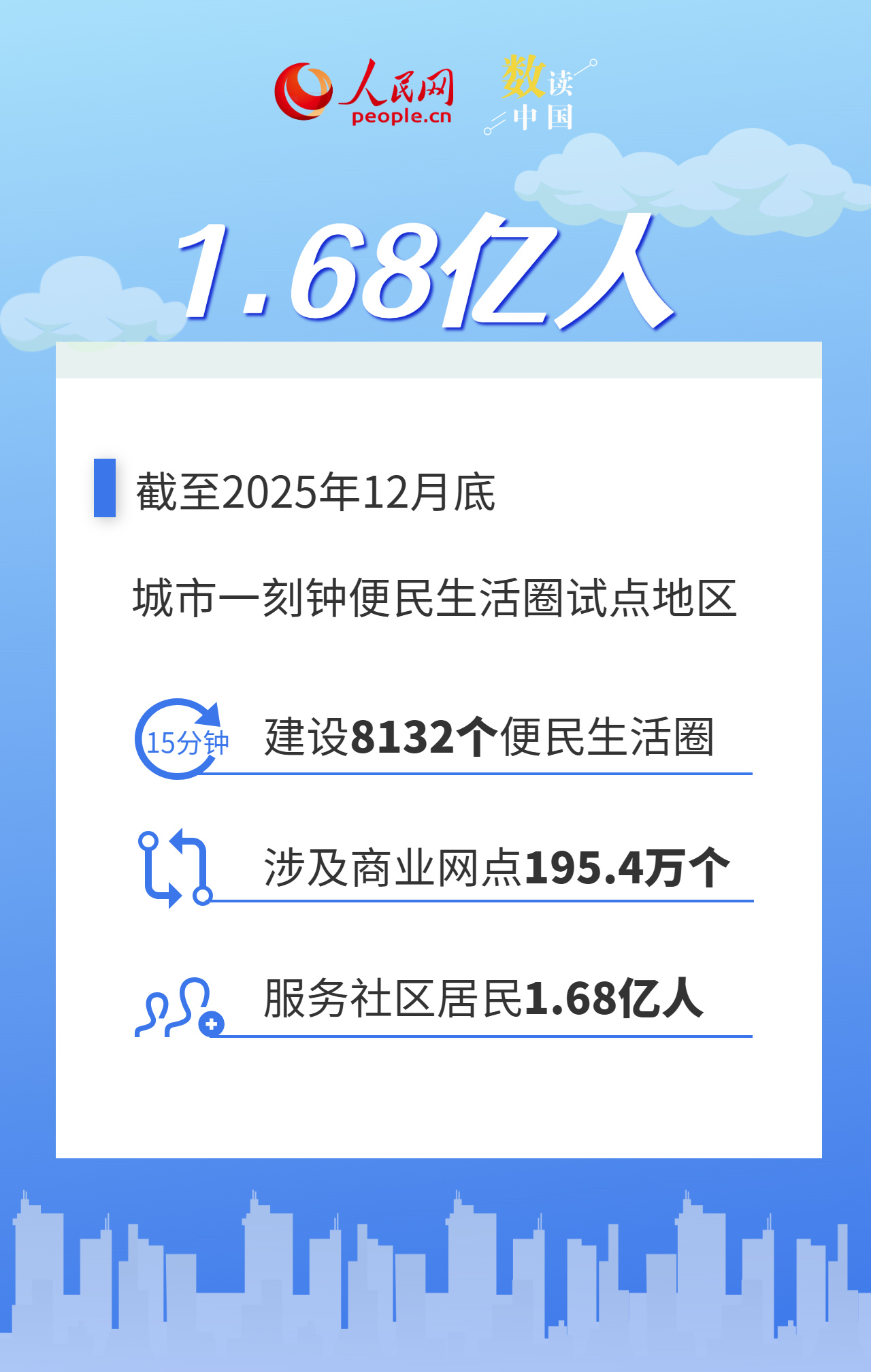 10万亿规模 数据看懂家门口的“圈”如何改变生活 10万亿规模 数据看懂家门口的“圈”如何改变生活