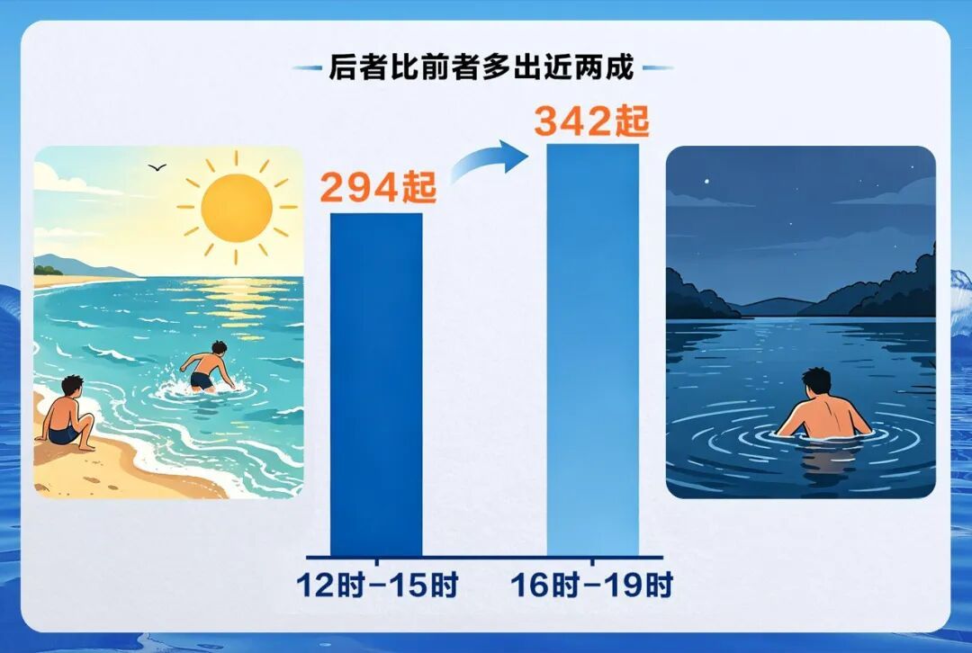 湖北警方揭秘4大溺水错觉! 湖北警方揭秘4大溺水错觉!