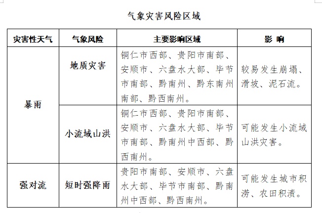 暴雨、大暴雨、特大暴雨!明起贵州将进入新一轮强降雨集中期 暴雨、大暴雨、特大暴雨!明起贵州将进入新一轮强降雨集中期