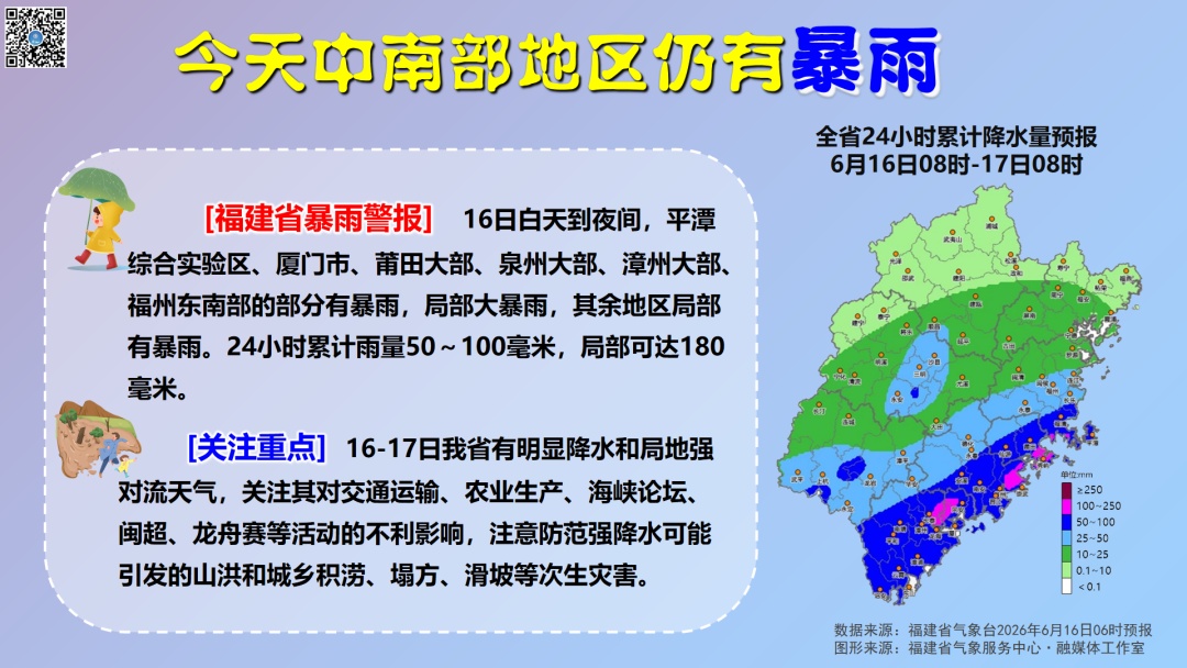 暴雨大暴雨!福建继续发布预警!天气即将大反转 暴雨大暴雨!福建继续发布预警!天气即将大反转
