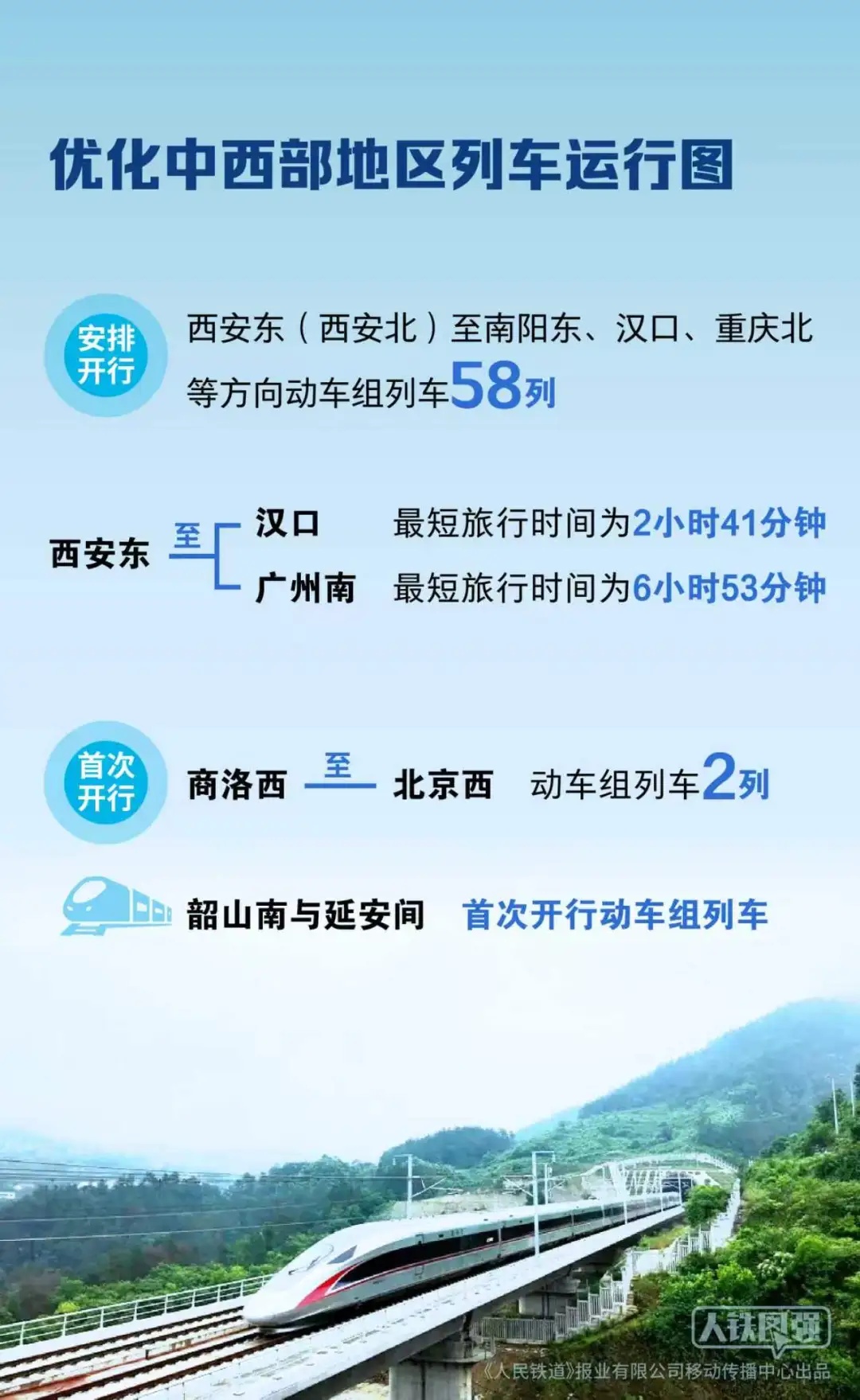 全国铁路即将实行新列车运行图!京广等线路16列普速旅客列车提质升级 全国铁路即将实行新列车运行图!京广等线路16列普速旅客列车提质升级