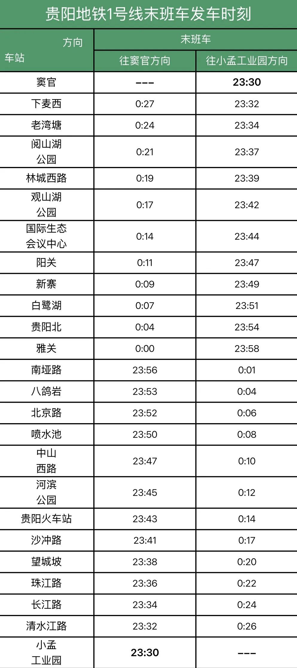 贵阳地铁6月18日-21日调整运营公告 贵阳地铁6月18日-21日调整运营公告