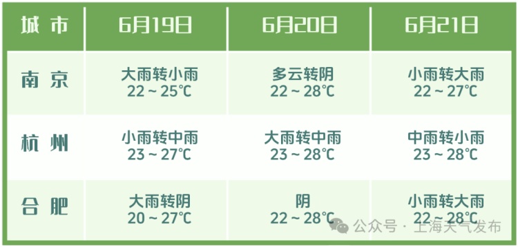 终于来了,上海明天入梅!端午首日将有一场大雨,假期里天气怎样? 终于来了,上海明天入梅!端午首日将有一场大雨,假期里天气怎样?