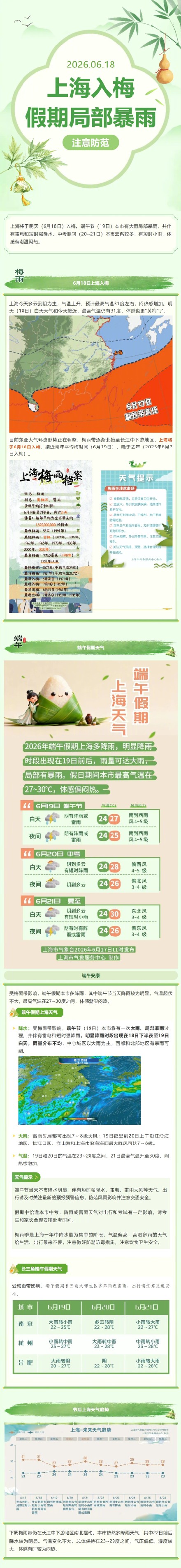 明天上海入梅!假期局部有暴雨 明天上海入梅!假期局部有暴雨
