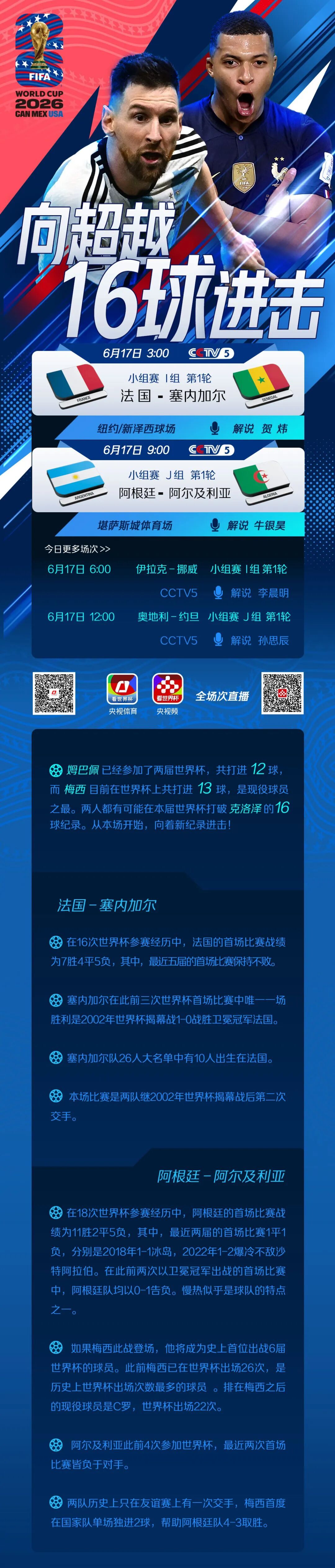 世界杯第六天!梅西、姆巴佩、哈兰德同日登场 世界杯第六天!梅西、姆巴佩、哈兰德同日登场
