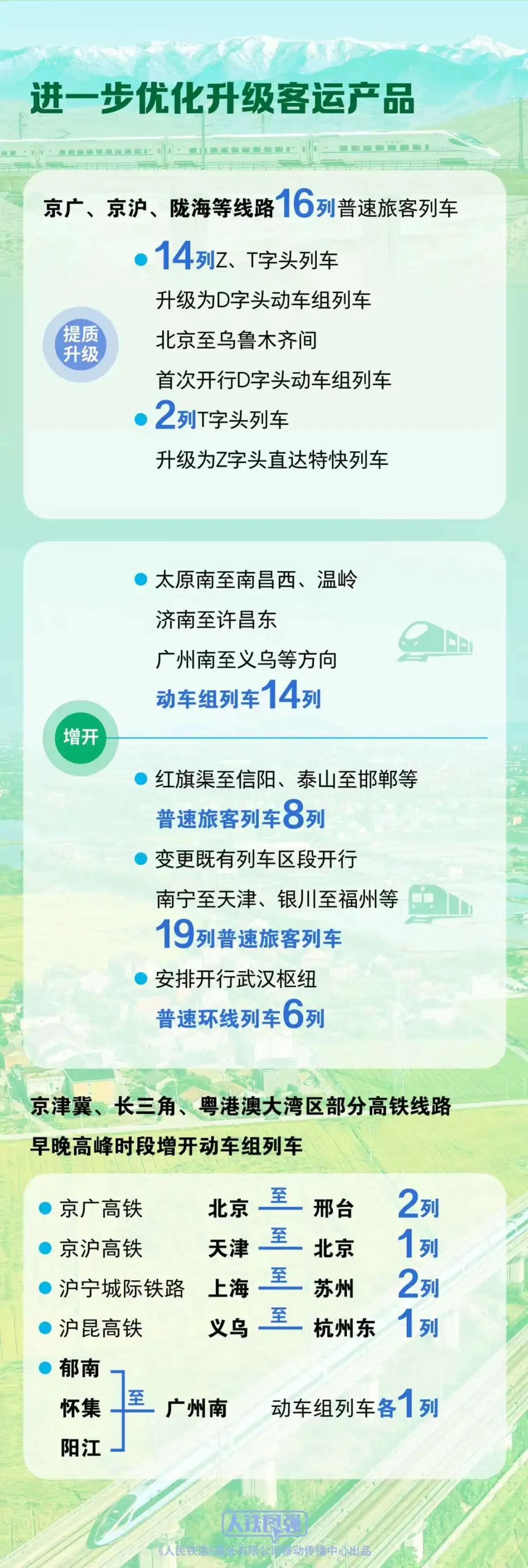 下月起,铁路调图! 下月起,铁路调图!