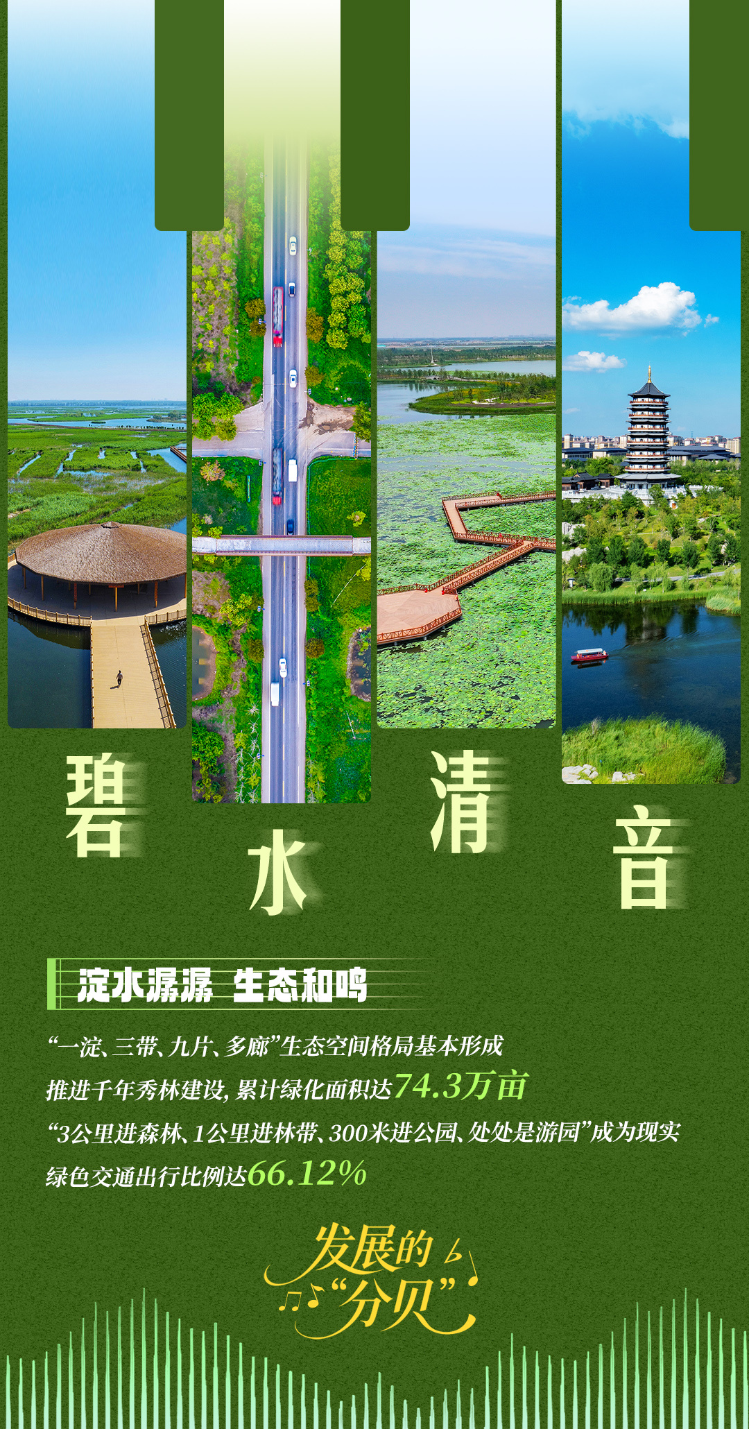 雄安发展的“分贝” 雄安发展的“分贝”