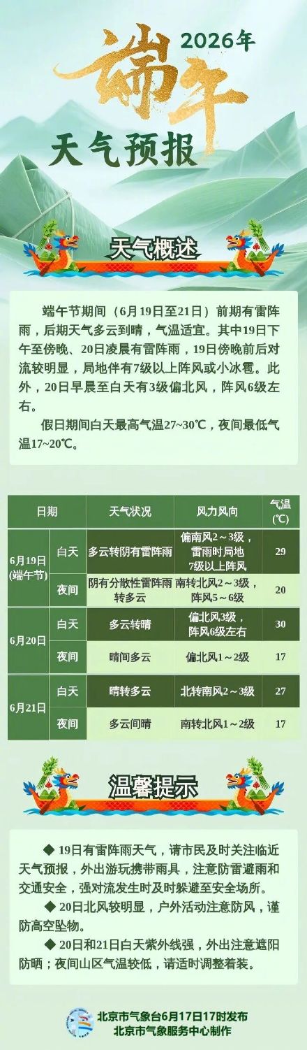端午假期北京先雨后晴 ，气温舒适，19日需防范雷雨大风及冰雹