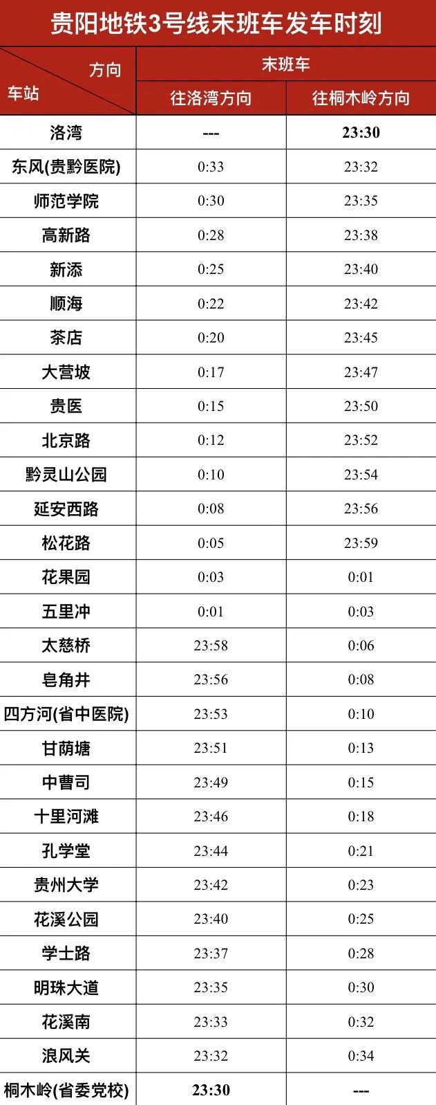 贵阳地铁运营时间将有调整！