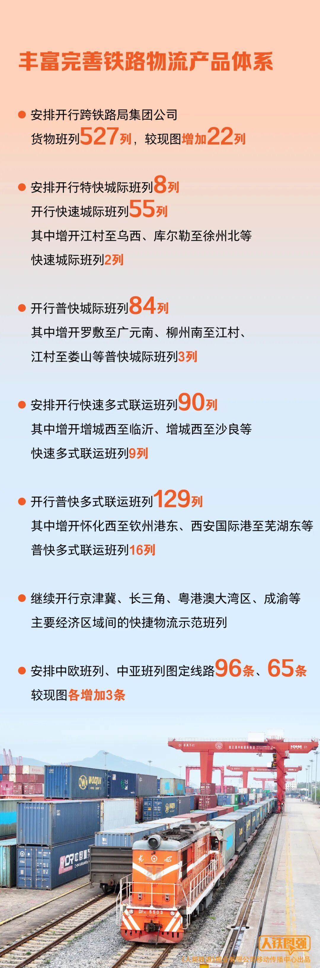 7月1日起,调图! 7月1日起,调图!