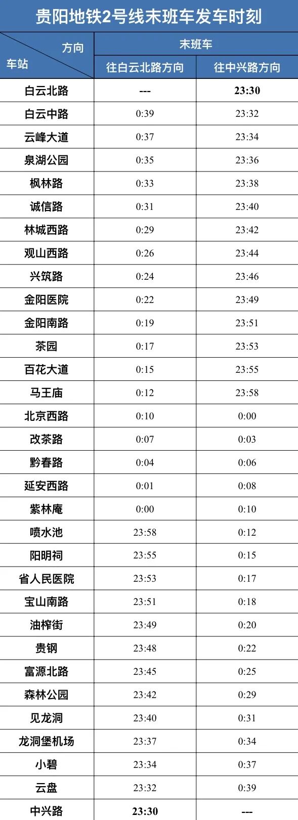 贵阳地铁运营时间将有调整！