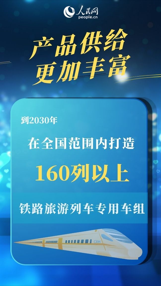 铁旅融合扩大服务消费 这趟列车正加速驶来