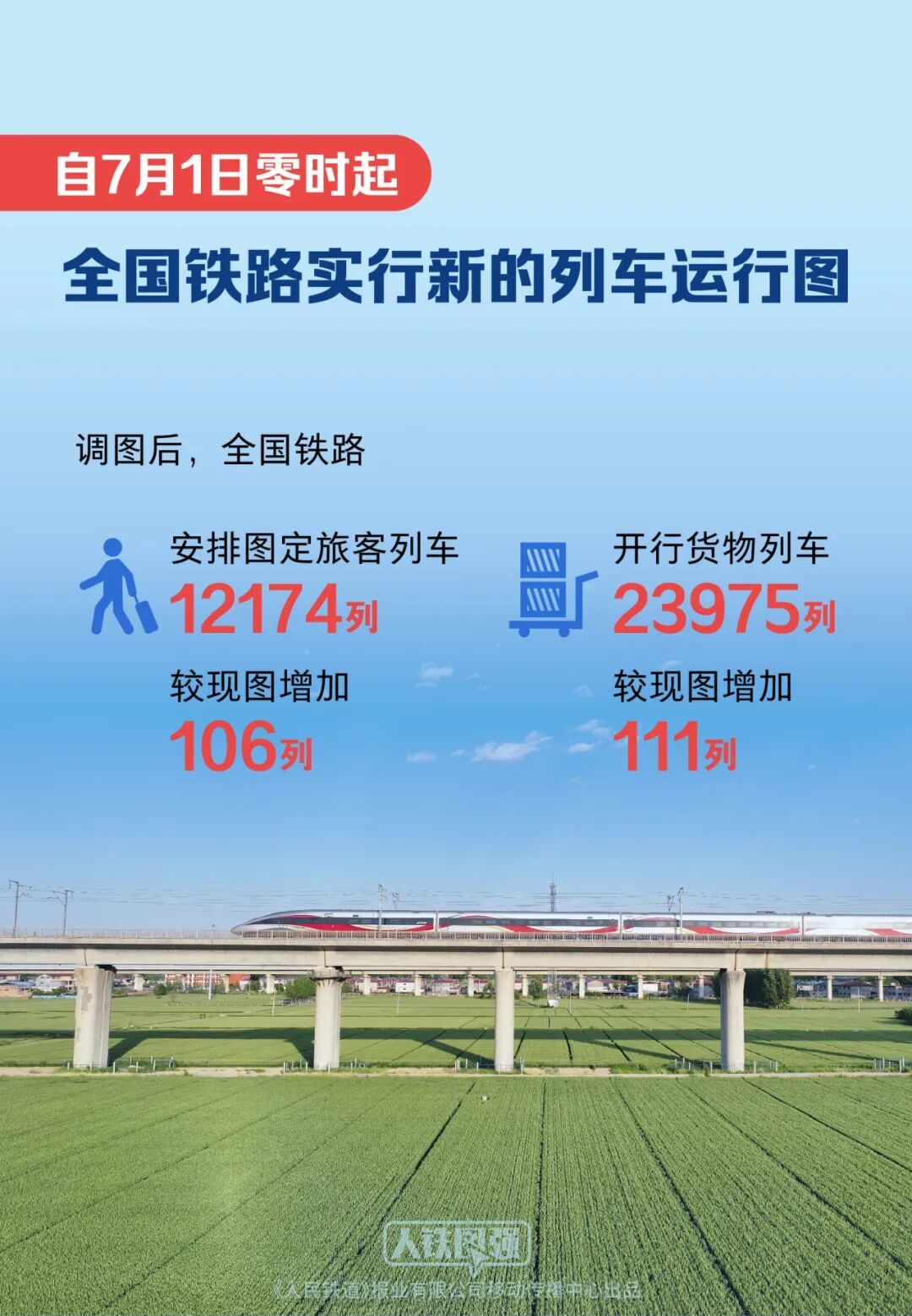 7月1日起,调图! 7月1日起,调图!