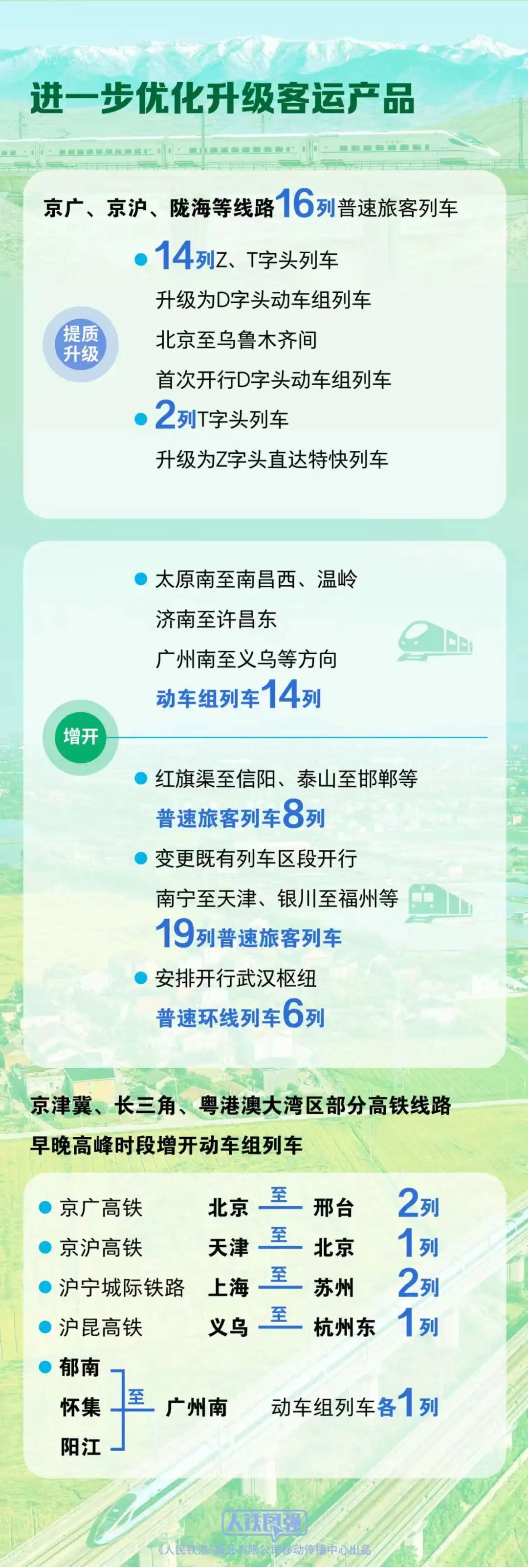全国铁路即将实行新列车运行图!京广等线路16列普速旅客列车提质升级 全国铁路即将实行新列车运行图!京广等线路16列普速旅客列车提质升级