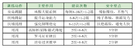 给父母的居家防跌倒训练指南 请查收 给父母的居家防跌倒训练指南 请查收