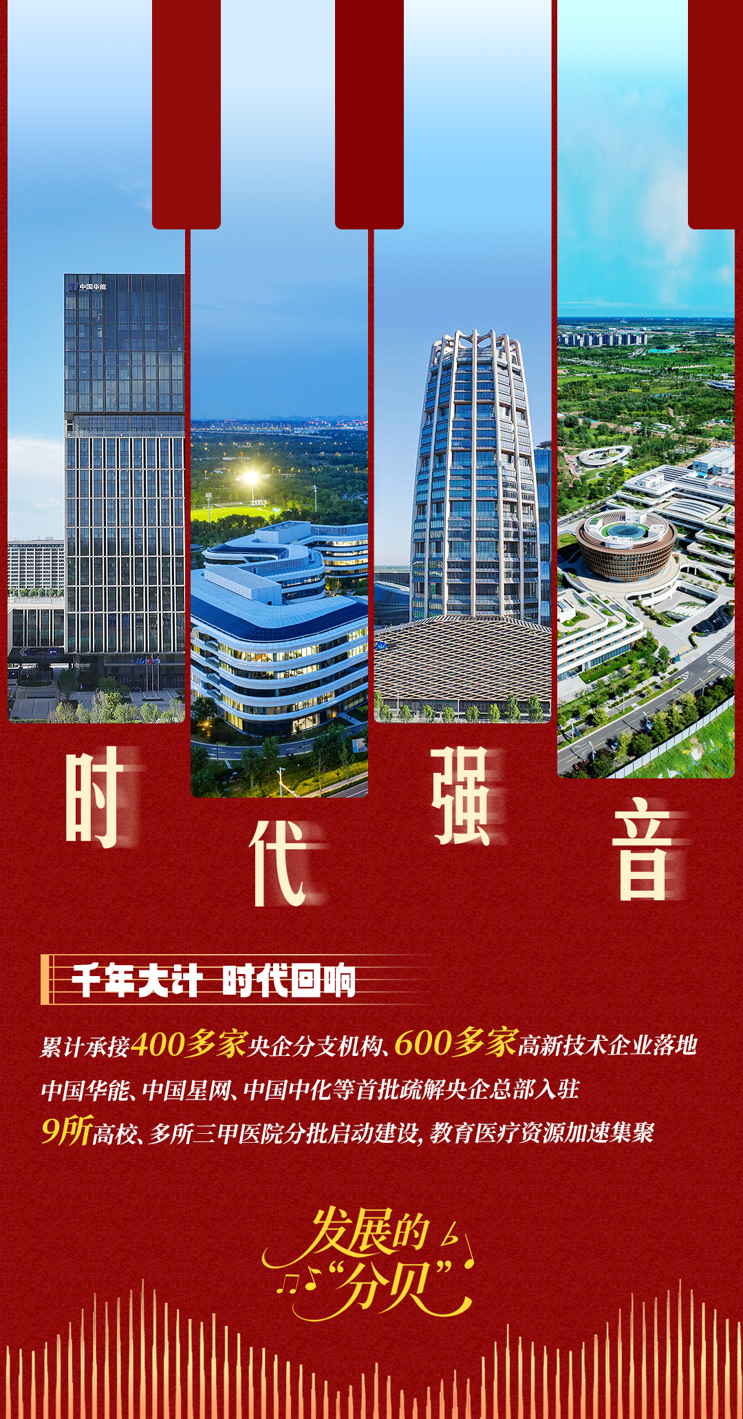 雄安发展的“分贝” 雄安发展的“分贝”