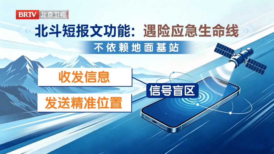 该功能北京用户已开通，认准这个方位发短信！关键时候能救命……