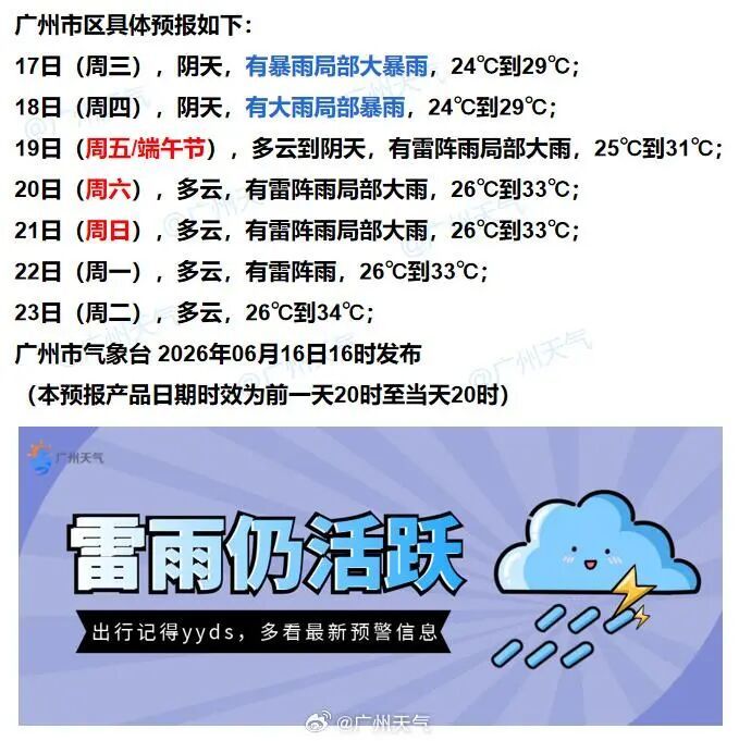 广东局地雨量超700毫米,龙舟水下到破纪录!端午假期天气如何? 广东局地雨量超700毫米,龙舟水下到破纪录!端午假期天气如何?
