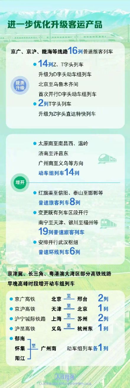 全国铁路将实行新的列车运行图,新图车票今起陆续发售 全国铁路将实行新的列车运行图,新图车票今起陆续发售