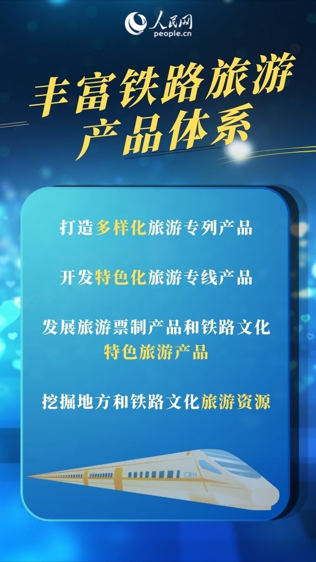 铁旅融合扩大服务消费 这趟列车正加速驶来
