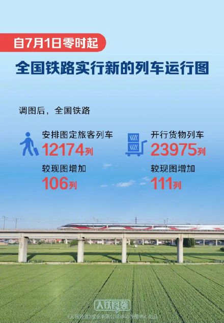 全国铁路将实行新的列车运行图,新图车票今起陆续发售 全国铁路将实行新的列车运行图,新图车票今起陆续发售
