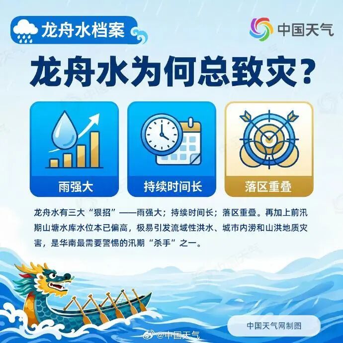 广东局地雨量超700毫米,龙舟水下到破纪录!端午假期天气如何? 广东局地雨量超700毫米,龙舟水下到破纪录!端午假期天气如何?