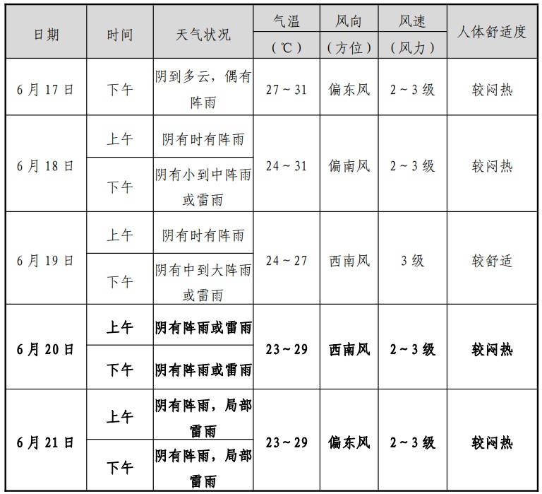 明天起,持续8天!杭州进入降雨集中期,多大雨、暴雨局部大暴雨 明天起,持续8天!杭州进入降雨集中期,多大雨、暴雨局部大暴雨