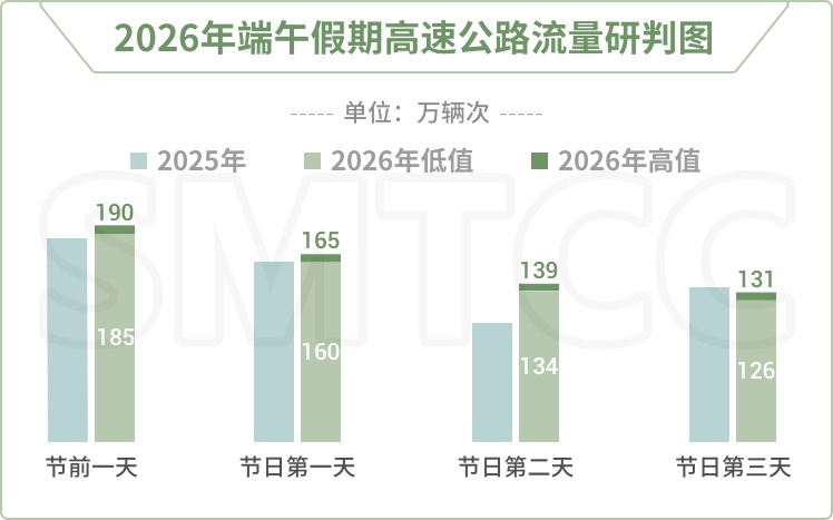 端午在即,冷食粽、甜品粽成新宠!今日上海部分出城高速拥堵情况预计→ 端午在即,冷食粽、甜品粽成新宠!今日上海部分出城高速拥堵情况预计→