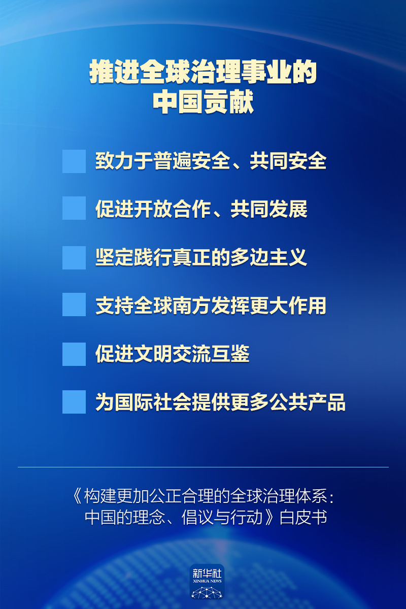 七张图,速览中国政府重磅白皮书 七张图,速览中国政府重磅白皮书
