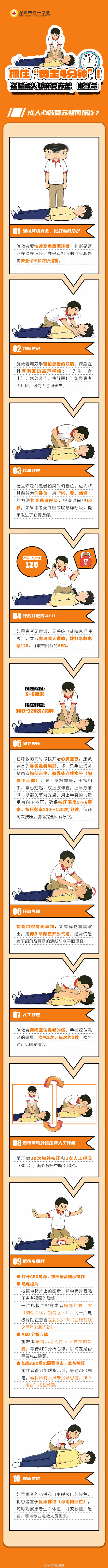 抓住“黄金4分钟”！这套成人心肺复苏法，能救命