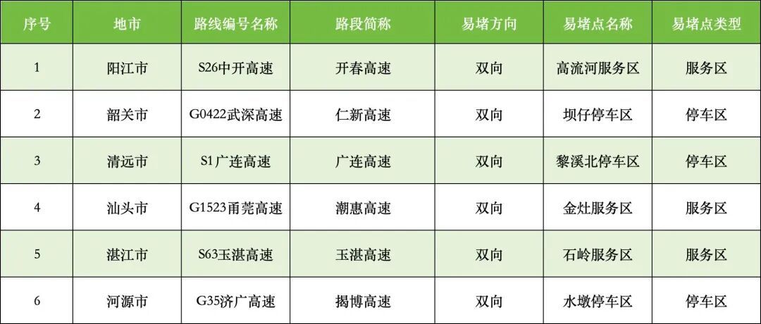 今天17时起或中度拥堵,广州最新提醒 今天17时起或中度拥堵,广州最新提醒
