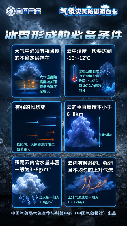 冰雹来袭?别慌!这份“明白卡”请收好 冰雹来袭?别慌!这份“明白卡”请收好