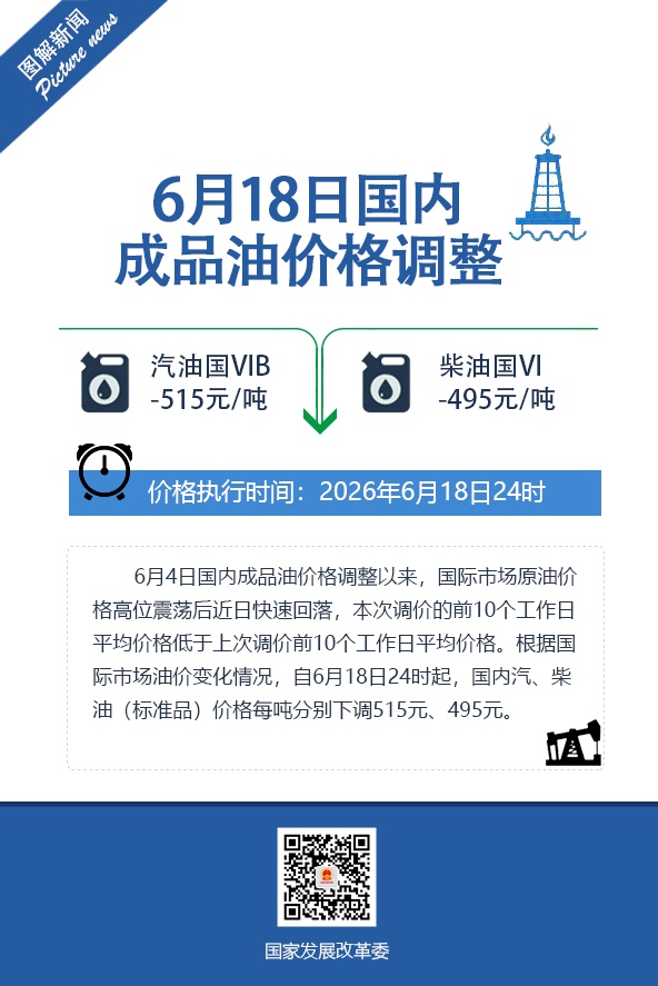 今晚,油价再迎下调 今晚,油价再迎下调