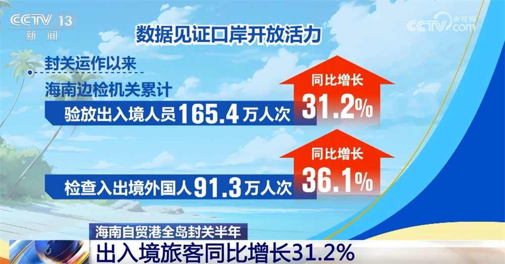 海南自贸港政策红利惠及方方面面 “物畅其流、人享其行”尽显对外开放活力 海南自贸港政策红利惠及方方面面 “物畅其流、人享其行”尽显对外开放活力