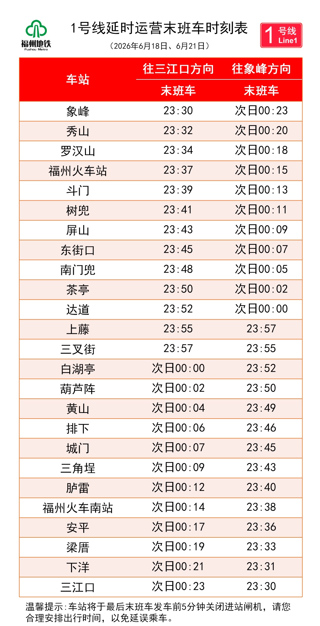 福州地铁最新发布:6月18日、6月21日延时运营 福州地铁最新发布:6月18日、6月21日延时运营