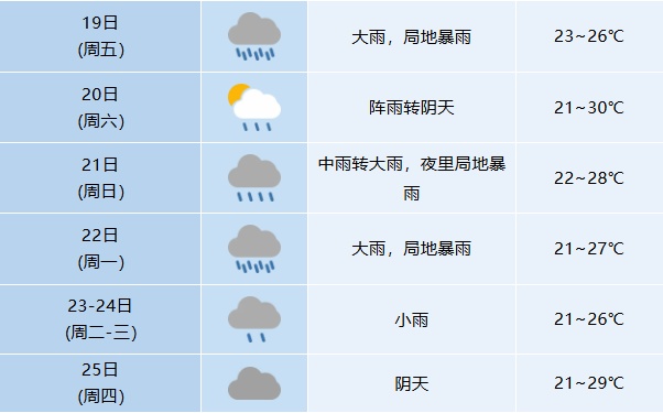大雨暴雨、雷暴大风!即将抵达合肥 大雨暴雨、雷暴大风!即将抵达合肥