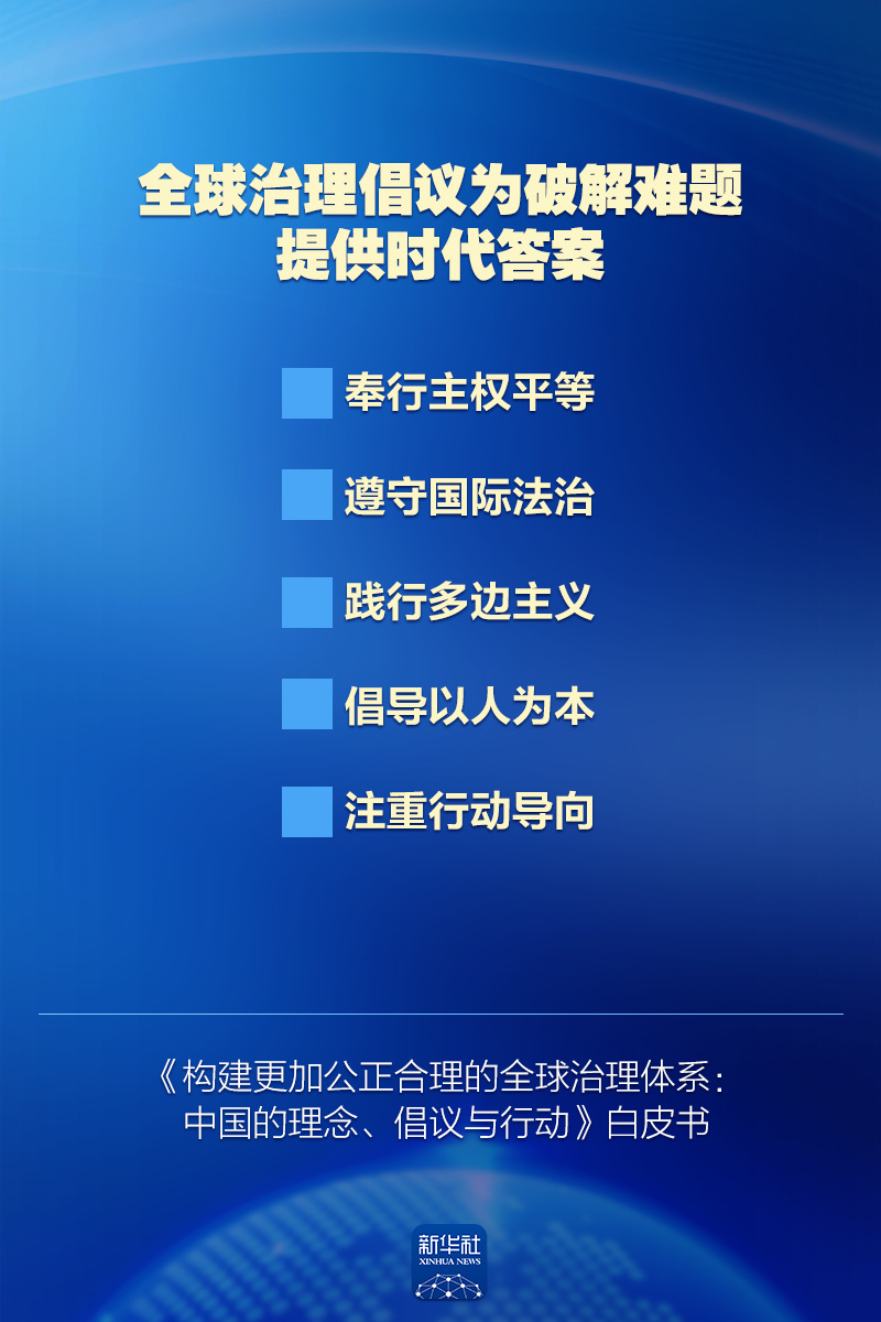 七张图,速览中国政府重磅白皮书 七张图,速览中国政府重磅白皮书