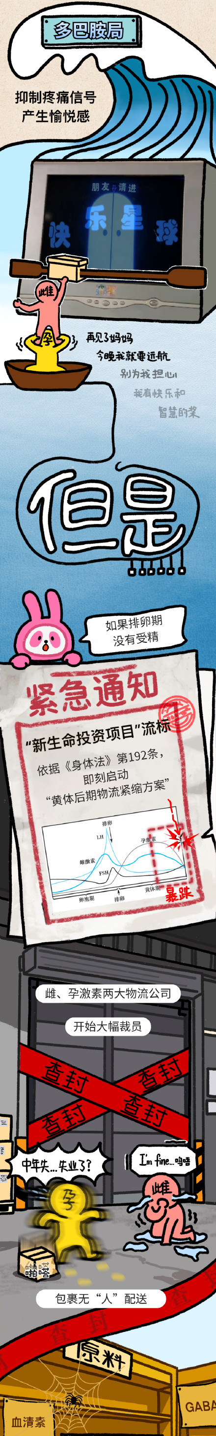 原来经前崩溃不是我太矫情 原来经前崩溃不是我太矫情