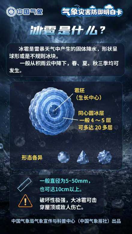 冰雹来袭?别慌!这份“明白卡”请收好 冰雹来袭?别慌!这份“明白卡”请收好