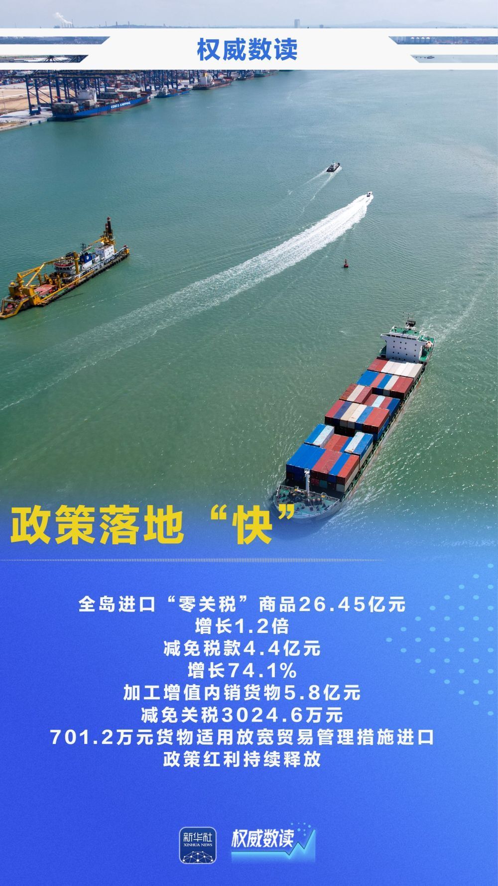 海南自贸港全岛封关半年“成绩单”新鲜出炉 海南自贸港全岛封关半年“成绩单”新鲜出炉