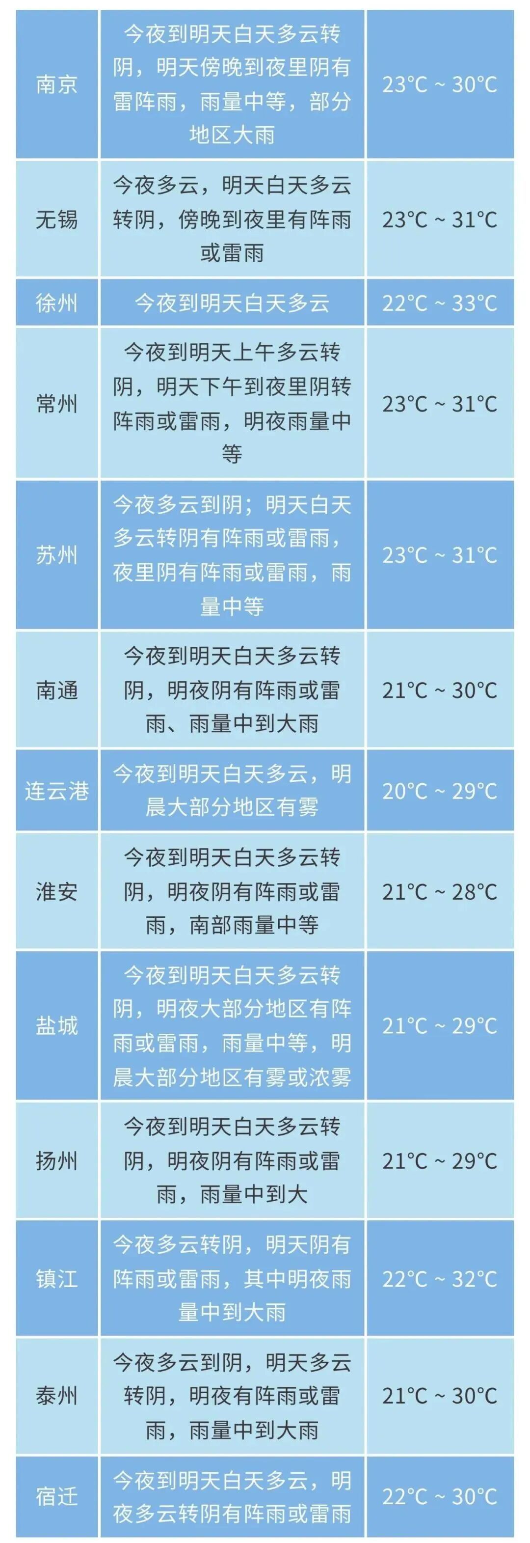 官宣!无锡6月19日入梅!首场大雨到暴雨即将上线,未来几天请注意 官宣!无锡6月19日入梅!首场大雨到暴雨即将上线,未来几天请注意