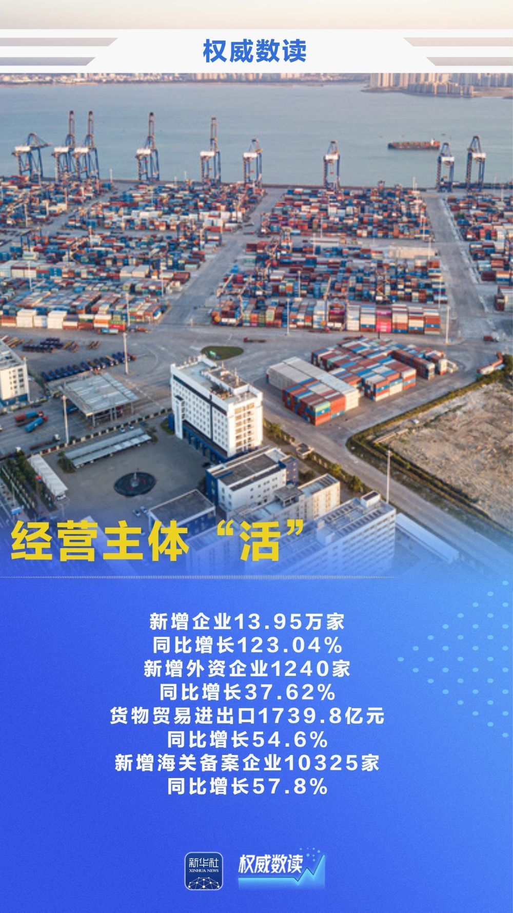 海南自贸港全岛封关半年“成绩单”新鲜出炉 海南自贸港全岛封关半年“成绩单”新鲜出炉