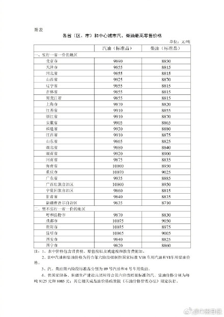 明天0时国内油价下调加满一箱油可以少花20元 明天0时国内油价下调加满一箱油可以少花20元