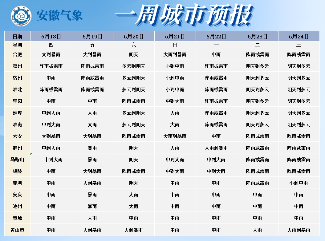 大雨暴雨、雷暴大风!即将抵达合肥 大雨暴雨、雷暴大风!即将抵达合肥