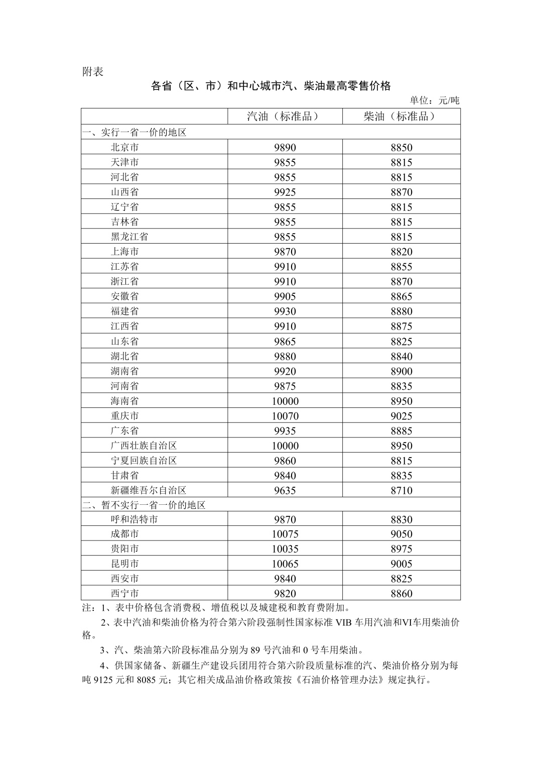 今日24时起,国内油价下调 今日24时起,国内油价下调